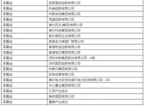 刚刚，90岁李嘉诚宣布退休，长子接棒，他的千亿美元身家早已这样