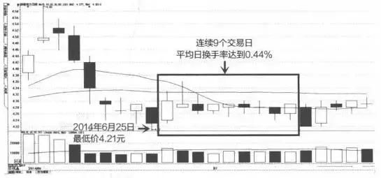 一位清华教授的肺腑独白：股市中换手率高表示什么？不懂就别炒股