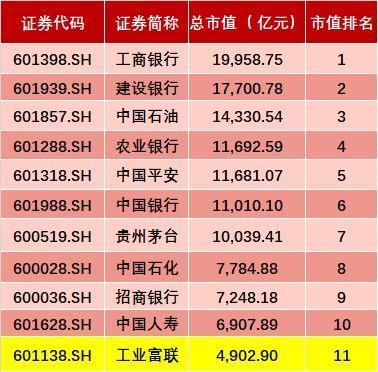 工业富联3个涨停就开板!巨量博弈背后估值之争再起