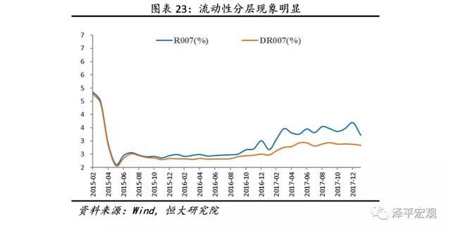 金融收紧是2018年主要挑战解读2017第4季度货币政策执行报告