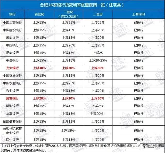 滨湖800人参与抢房!170人手握300多万全款买