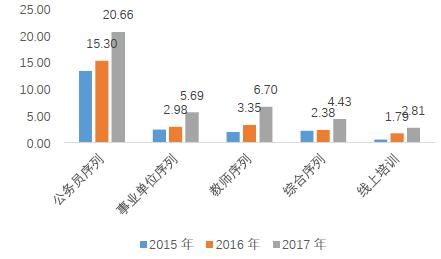 中公教育185亿借壳，亚夏汽车能炒几个板？