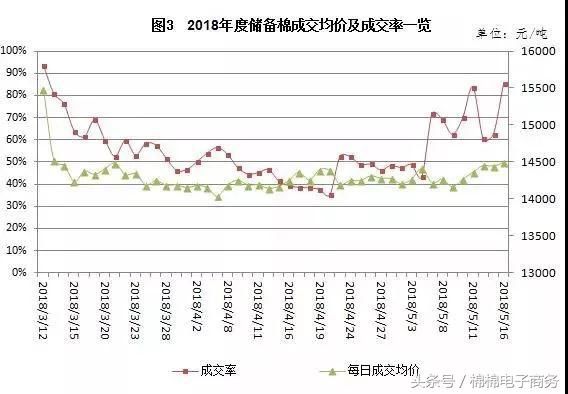 郑棉期货一波疯狂的涨停令人始料未及