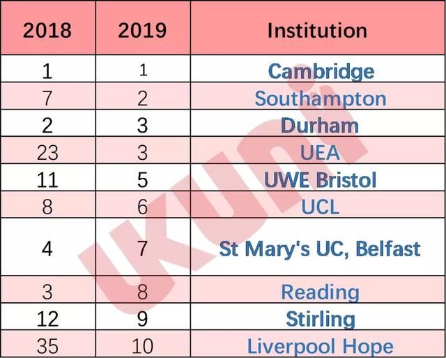 卫报 排名_手机处理器排名(2)