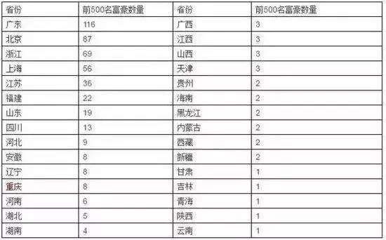 广东人口在全球国家排第几_广东外地人口占比(3)