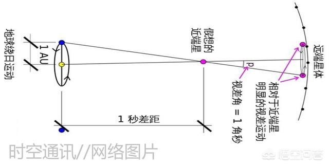 科学家是如何研究宇宙深处那束神秘之光走了亿万年