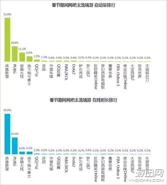 《绝地求生:刺激战场》AKM突击步枪:我哥是AK