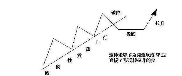 真正的牛散都是这样跟庄的,无畏庄家一击毙命,值得学习