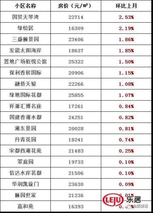 最新二手房价格!卖家惜售、供量不足、4w+二手房还在涨