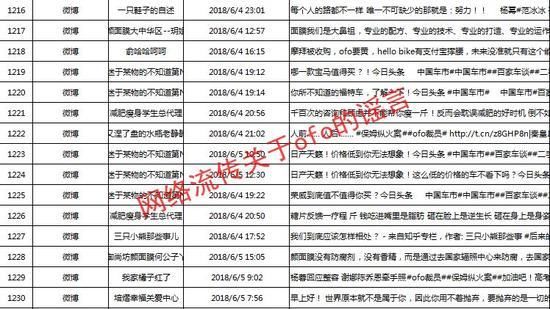 小黄车遭集体抹黑 ofo已向相关媒体发律师函 一一罗列相关证据