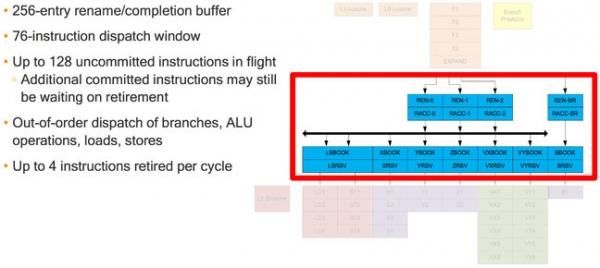 高通公司将骁龙芯片设计人员调往ARM服务器