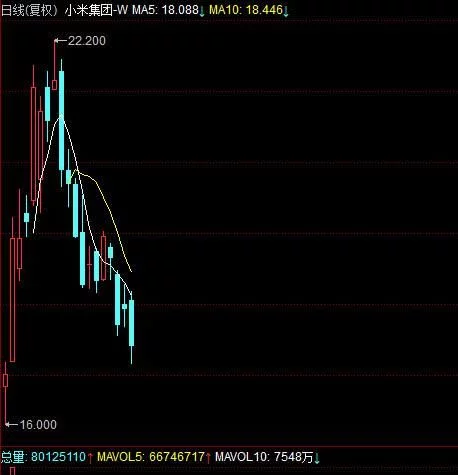 疯狂19天后，小米和雷军又回到了起点