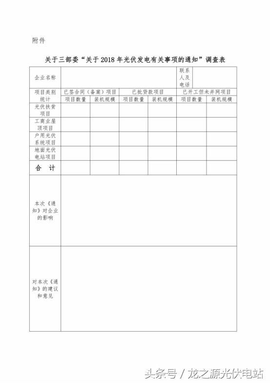 太阳能发电加盟新政策补贴下调之后，哪些省市还可以并网？速看！