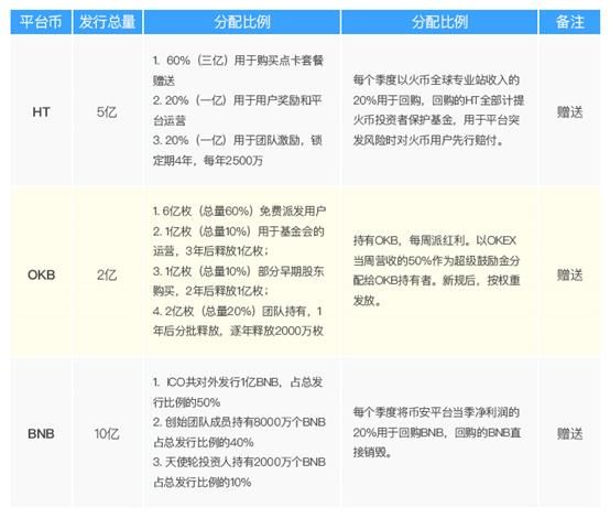 Token是区块链最伟大的发明，那么如何锚定数字货币Token估值？