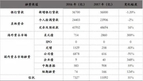 偿付高峰+违约潮 房企债务压力引人忧