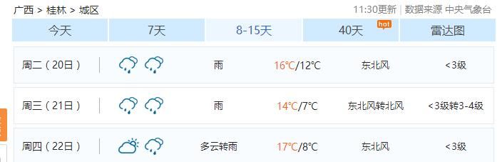 广西春节天气要疯!先飙到28℃，再降至7℃