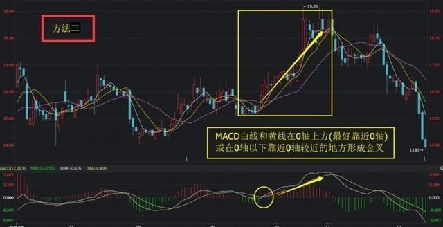 散户炒股只要掌握MACD就够了，比KDJ强百倍，出手就是暴涨主升浪