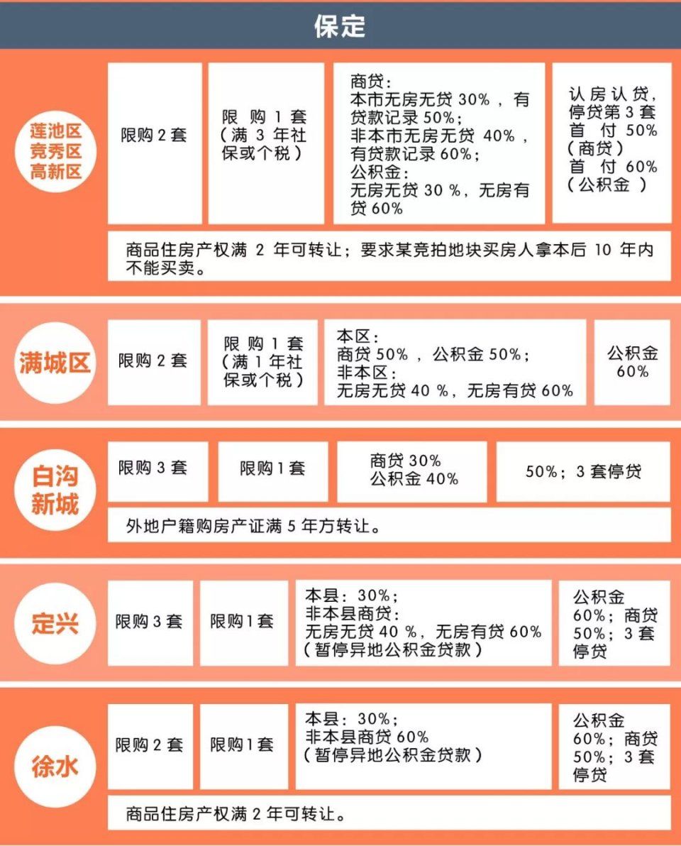 全国40城调控政策一览，你的买房计划受影响吗?