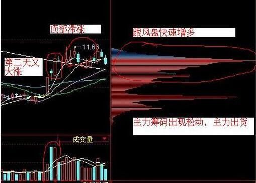 操盘手透露:筹码捕捉买卖点，此文讲得清清楚楚