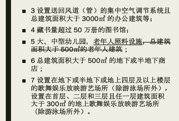 《防火规范》惊天改动!!所有户型都废了……