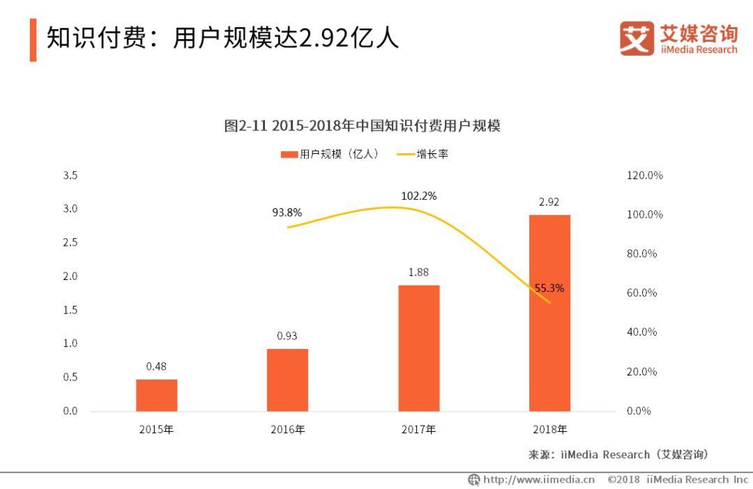 《2018-2019中国文化创意产业现状及发展趋势
