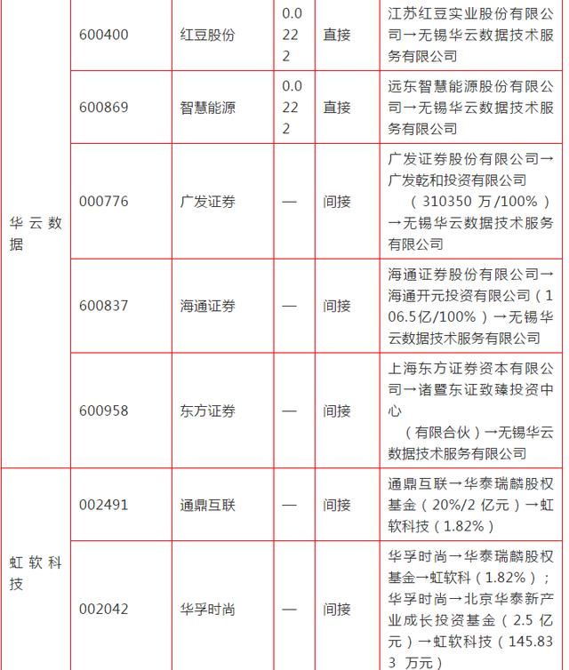 科创板A股影子股全梳理