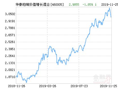华泰基金总经理