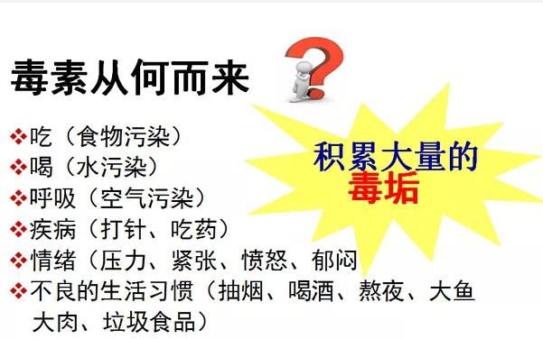 一看吓一跳，你体内竟然隐藏这么多毒素?_【今日爆点】