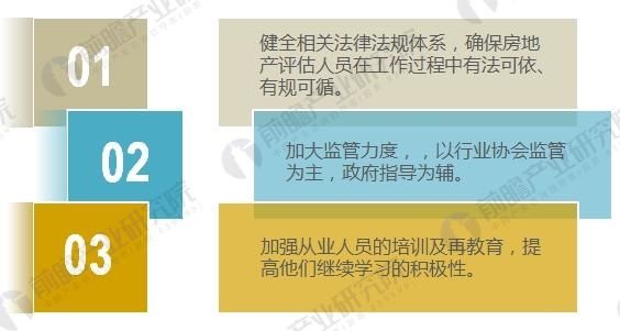 2018年房地产估价行业趋势分析 机遇与挑战并存