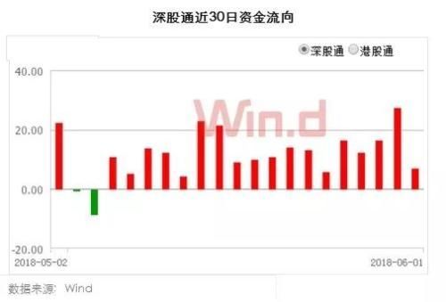 底部近了? A股“入摩”首日外资抄底优质股