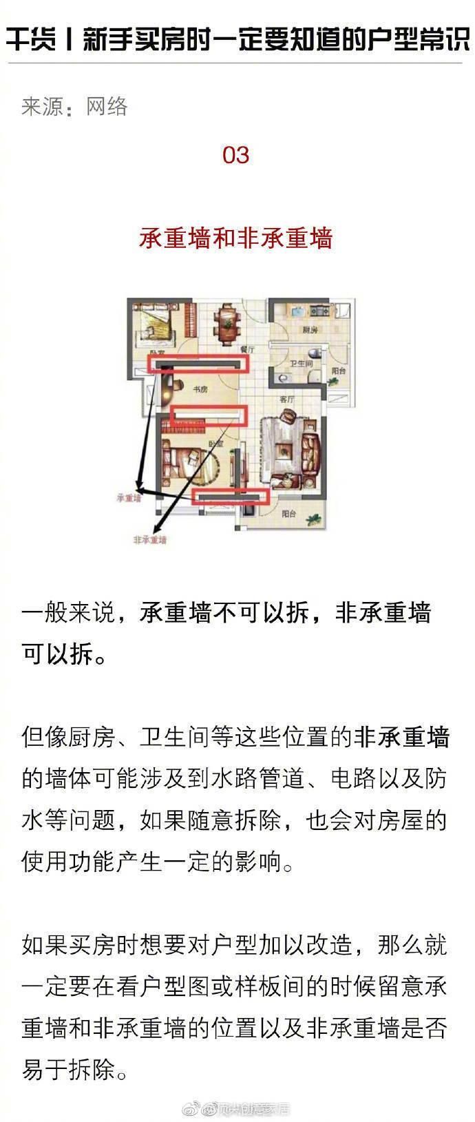 选房看花眼，不知道买哪种房型好?先了解下面8个买房攻略