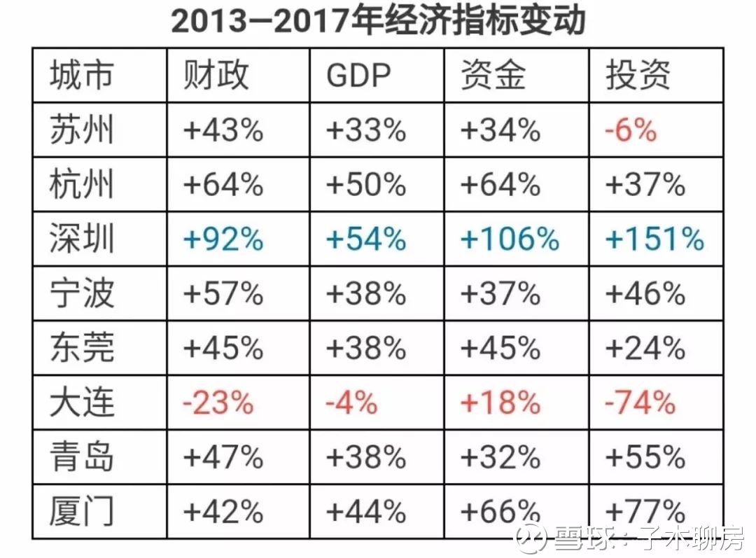 中国楼市下半场:炒房客何去何从!