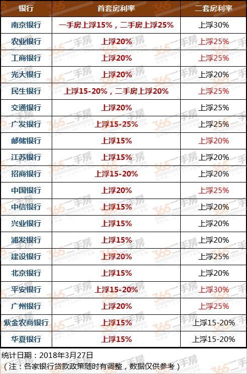 最新!2家银行首套房利率最高上浮25%!你还买房吗?