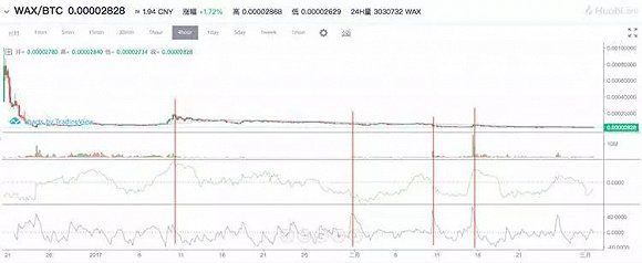 区块链庄家收割了谁 谁又将收割他们?