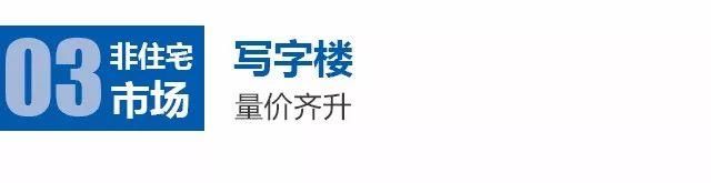 2018年5月长沙房地产市场分析报告