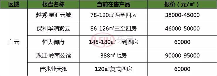 必看!三大因素告诉你今年广州楼市将这样走!