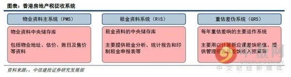 土地公有制下的香港如何构建房地产税制度?