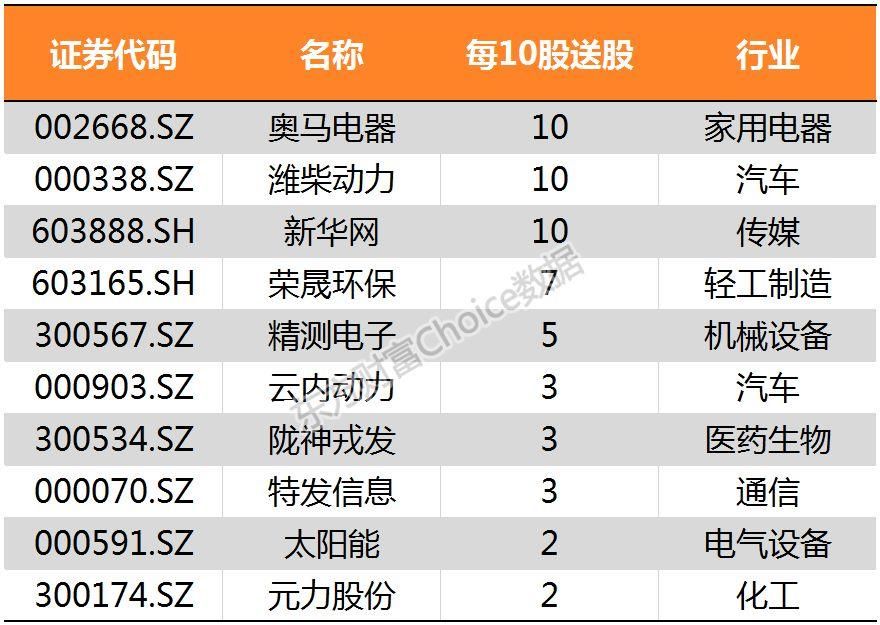 鸡年收官!28张图纵览A股全貌!