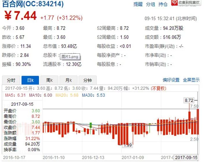 蘇享茂被翟欣欣逼死事件發(fā)酵 百合網(wǎng)單日市值蒸發(fā)16億世紀(jì)佳緣陷危機(jī)