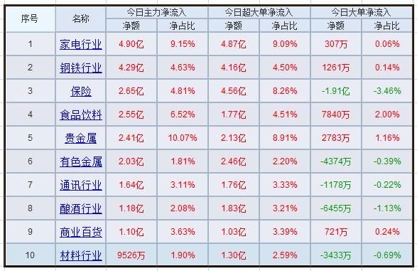 主力资金最新建仓个股出炉 年后有望掀起涨停潮