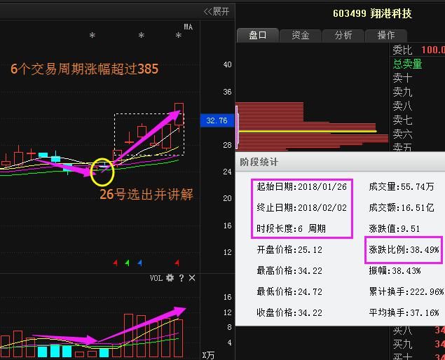 一旦出现股票“长针射击”试盘，定是大牛股，必有一波大涨行情！