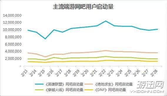 《绝地求生:刺激战场》AKM突击步枪:我哥是AK