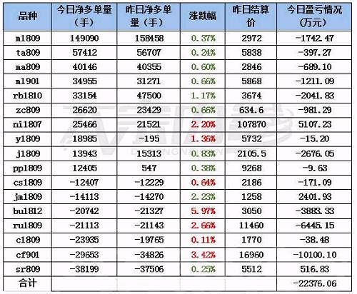 单日爆亏2.2亿，永安惨遭围剿，这次捂顶会着火