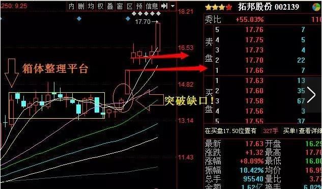 中国股市尾盘漏出马脚，2亿散户：为何中国股市如此不堪一击？