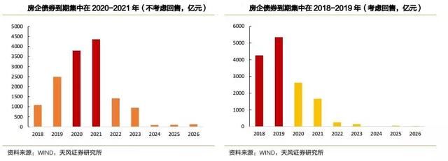 开发商高危期来了!严控还是放松,楼市终极博弈未来三个月见分晓