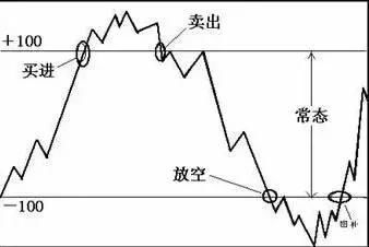 中国股市最牛的人：A股只有一种指标能赚钱，难怪你一直亏钱！