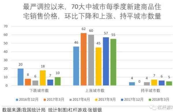 掏空父母积蓄买房，真就走在同代人前面了吗？