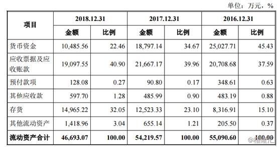 第三批科创板公司受理名单出炉 军工企业福建