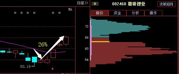 北京63岁老教授仅用\＂CCI指标\＂盈利28年,句句经典值得千万散户