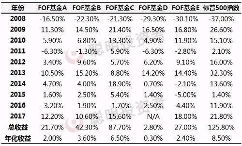 看一封少一封！巴菲特2018致股东信你需要知道这10大要点